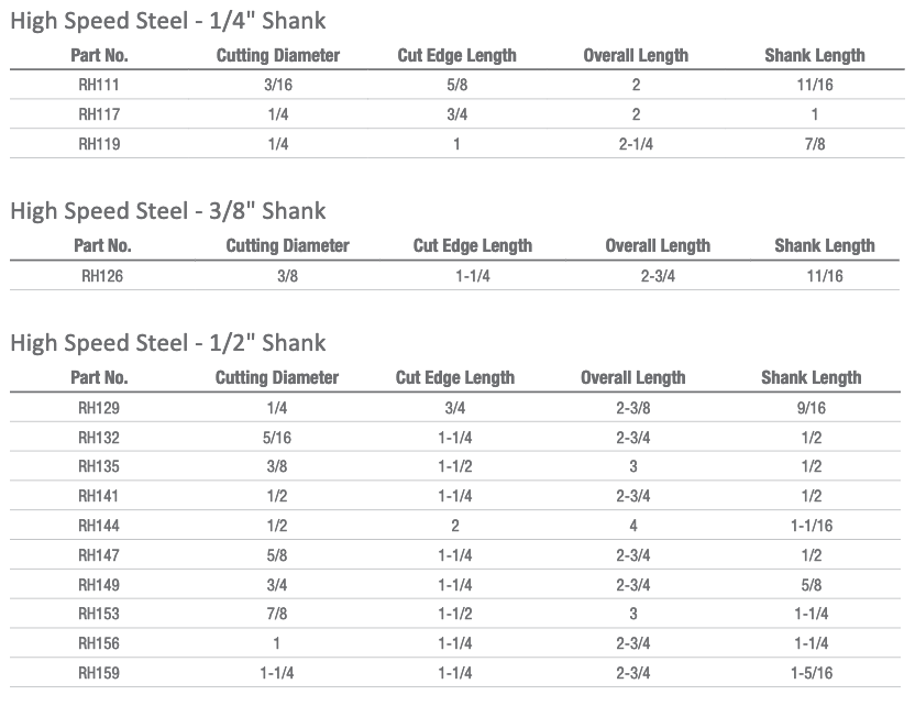 High Speed Steel Shank - Peak Toolworks